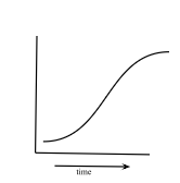 <p><span style="font-family: Times New Roman, serif">of negatively + positively accelerating</span></p><ul><li><p><span style="font-family: Times New Roman, serif">Big spike then taper off (ie injury or time off)</span></p></li></ul>