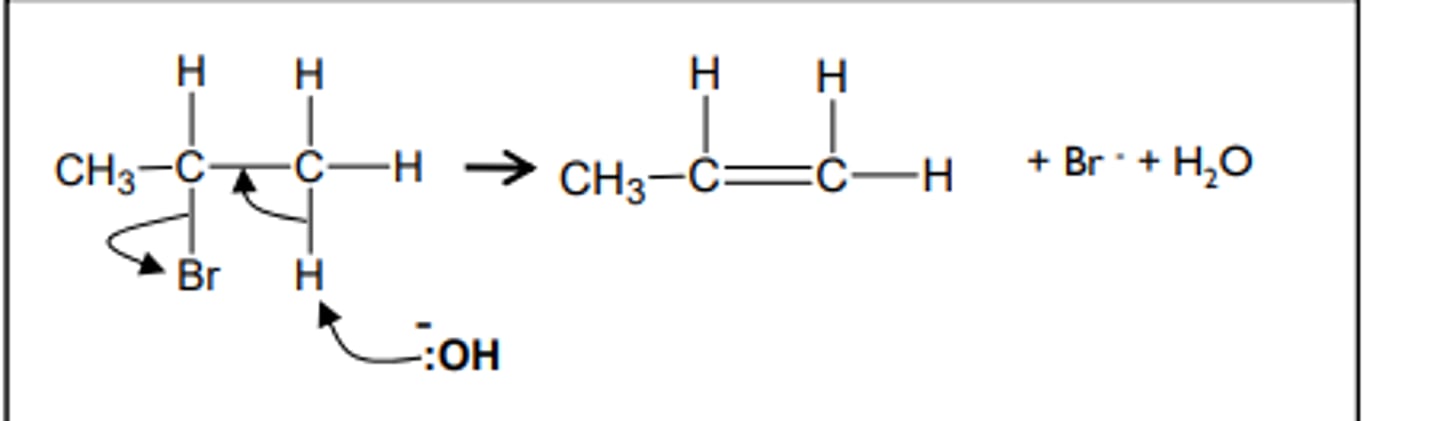 <p>The formation of alkenes from haloalkanes happens when the same sodium or potassium hydroxide is used as before, but this time the conditions are alcoholic (dissolved in ethanol). This means an elimination mechanism occurs rather than the nucleophilic substitution seen previously. e.g. the formation of propene from 2-bromopropane</p>