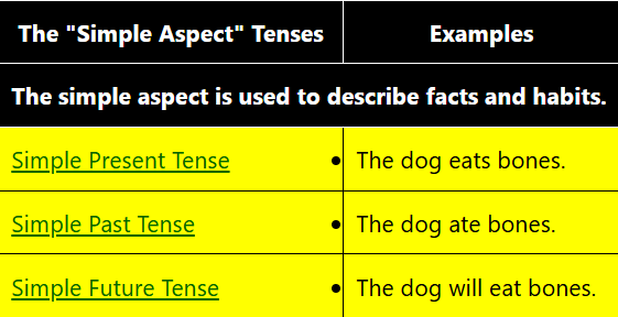 <p>V1 / V2 / will + V1</p><p>(V1) I <strong>eat</strong><br>(V2) I <strong>ate</strong><br>(Will + V1) I <strong>will eat</strong></p>