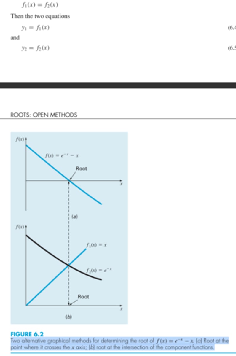 <p>- separating the equation into two components and then graphing the components separately and seeing where they intersect. <br><br>- just graph the original function and see where it intersects the x axis</p>