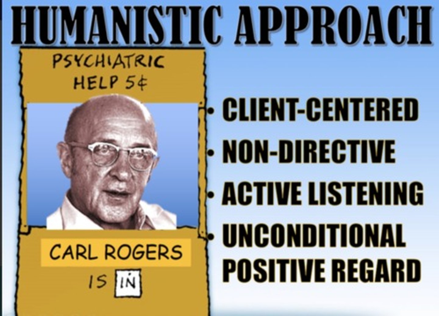 <p>Focuses on removing obstacles that block personal growth and potential.</p>