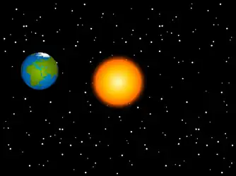 <p>The movement of an object around another object is called __________. Example ~ The Earth moving around the Sun.</p>
