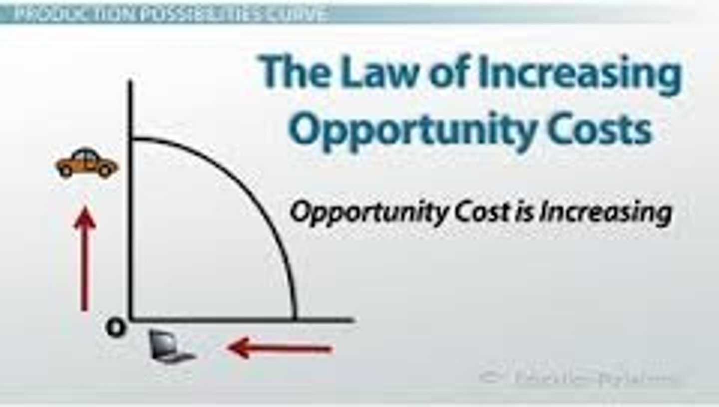 <p>As more of a product is produced, the opportunity cost of that product increases.</p>