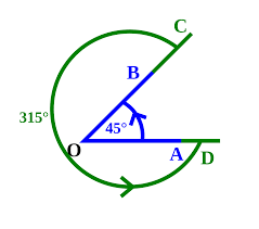 <p>Adjacent angles that add up to 360 degrees.</p>
