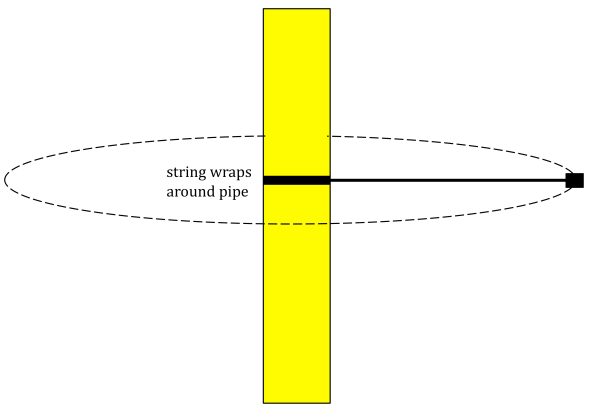 <p>A string wraps around a fat pipe as a bob attached to the string is made to move in a circular path in the horizontal.</p><p>Assuming the velocity is somehow held constant as the radius diminishes due to the wrapping, how will the centripetal force change?</p>