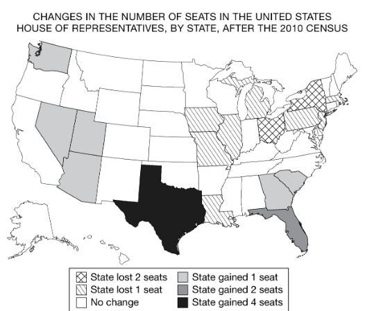 <p><span><span>In the United States House of Representatives there are a fixed number of 435 seats divided among the states based upon each state’s relative population size. Changes in the number of representatives, as shown on the map, affect politics at which of the following scales?</span></span></p>