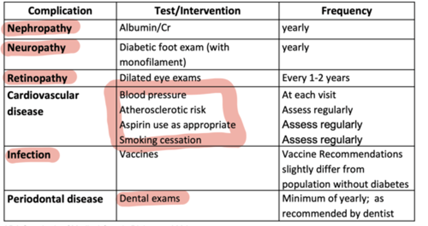 <p>Nephropathy: annual albumin/creatinine ratio</p><p>Neuropathy: annual foot exam with monofilament</p><p>Retinopathy: dilated eye exam every 1-2 years</p>