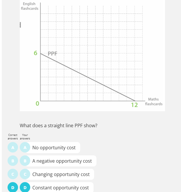 <p>Constant opportunity cost PPF&nbsp;</p><p>All straight line PPF has constant opportunity cost.</p>