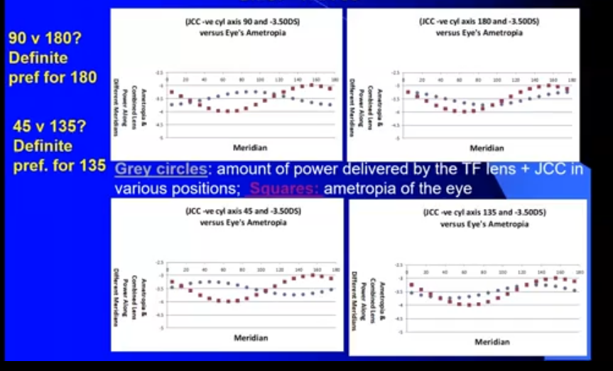 <p>JCC when no cylinder is in place after ret</p>