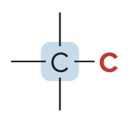 <p>bonded to one other C atom</p>