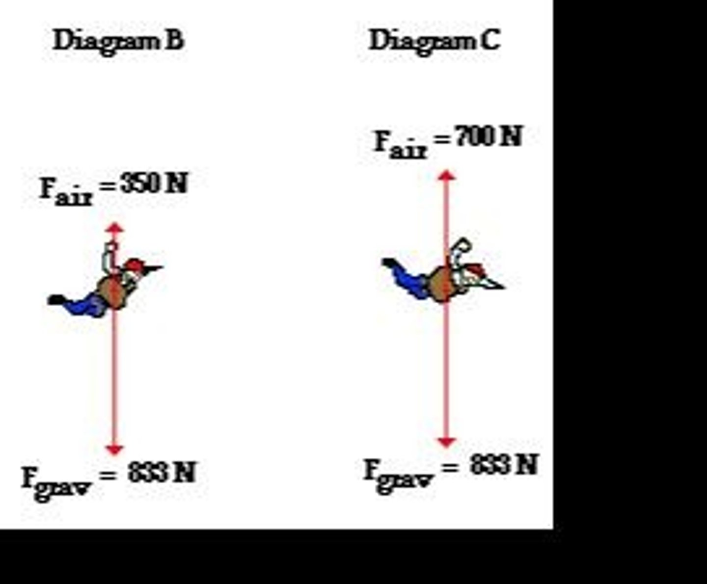 <p>The speed at which the thrust is balanced by drag and friction, resulting in no resultant force and no further acceleration.</p>