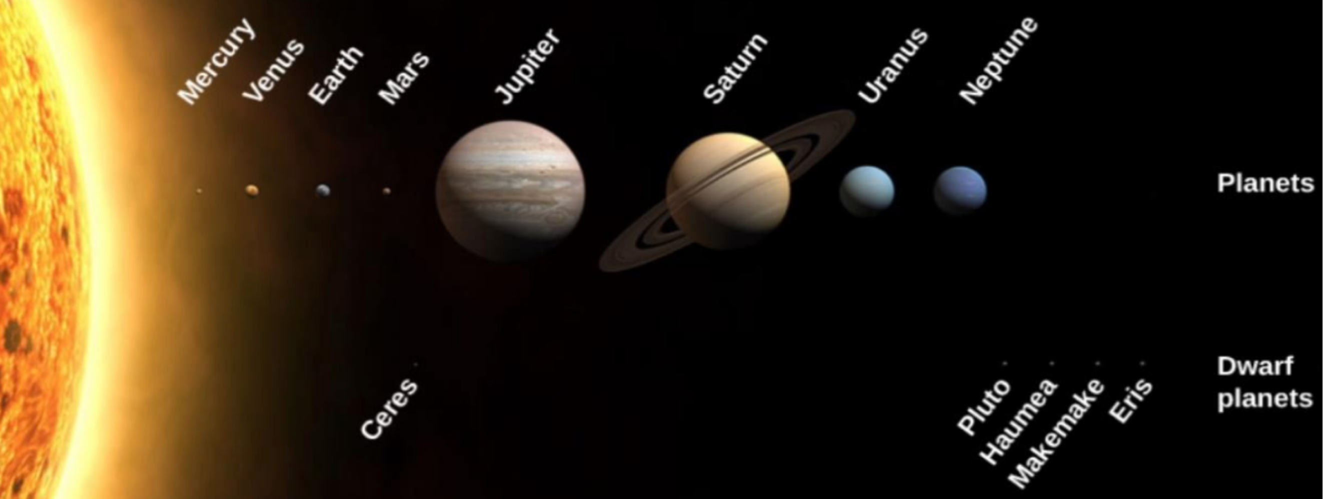 <p>solar system&nbsp;</p>