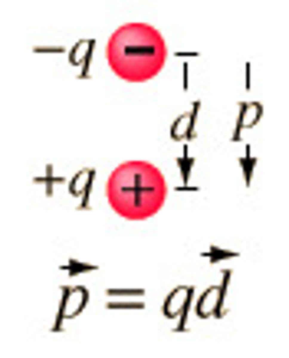 <p>p = |q|*d</p><p>τ→ = p→ x E→</p><p>U = -p→ * E→</p>