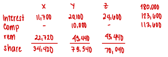<p>a. P34,420 </p>
