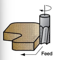 <p>A form of end milling in which the outside periphery of a flat part is cut</p>