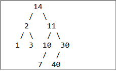 <p>There is a tree in the box at the top of this section. How many leaves does it have?</p><ul><li><p>A. 2</p></li><li><p>B. 4</p></li><li><p>C. 6</p></li><li><p>D. 8</p></li><li><p>E. 9</p></li></ul><p></p>