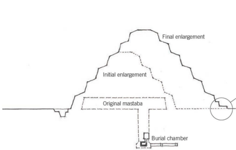 <p>Step Pyramid of Djoser</p>
