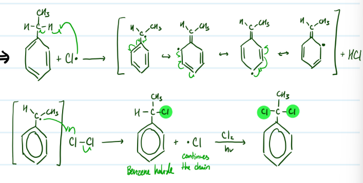 <p>Mechanism</p>