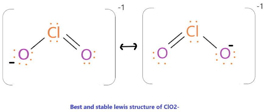 <p>ClO<sub>2</sub><sup>- </sup>(-ite = fewer)</p>