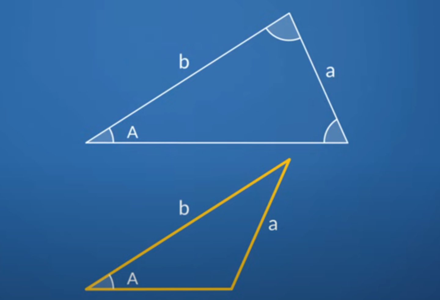 <p>occurs when one uses the law of sines to determine missing measures of a triangle when given two sides and an angle opposite one of those angles (SSA).</p>