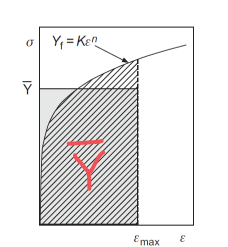 <p>average true stress needed to cause deformation to reach a final value of strain</p>