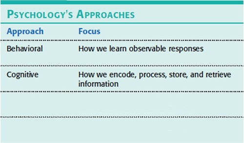 <p><span>Behavioral psychology</span></p>