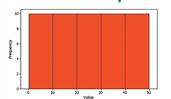 <p>what distribution is this?</p>