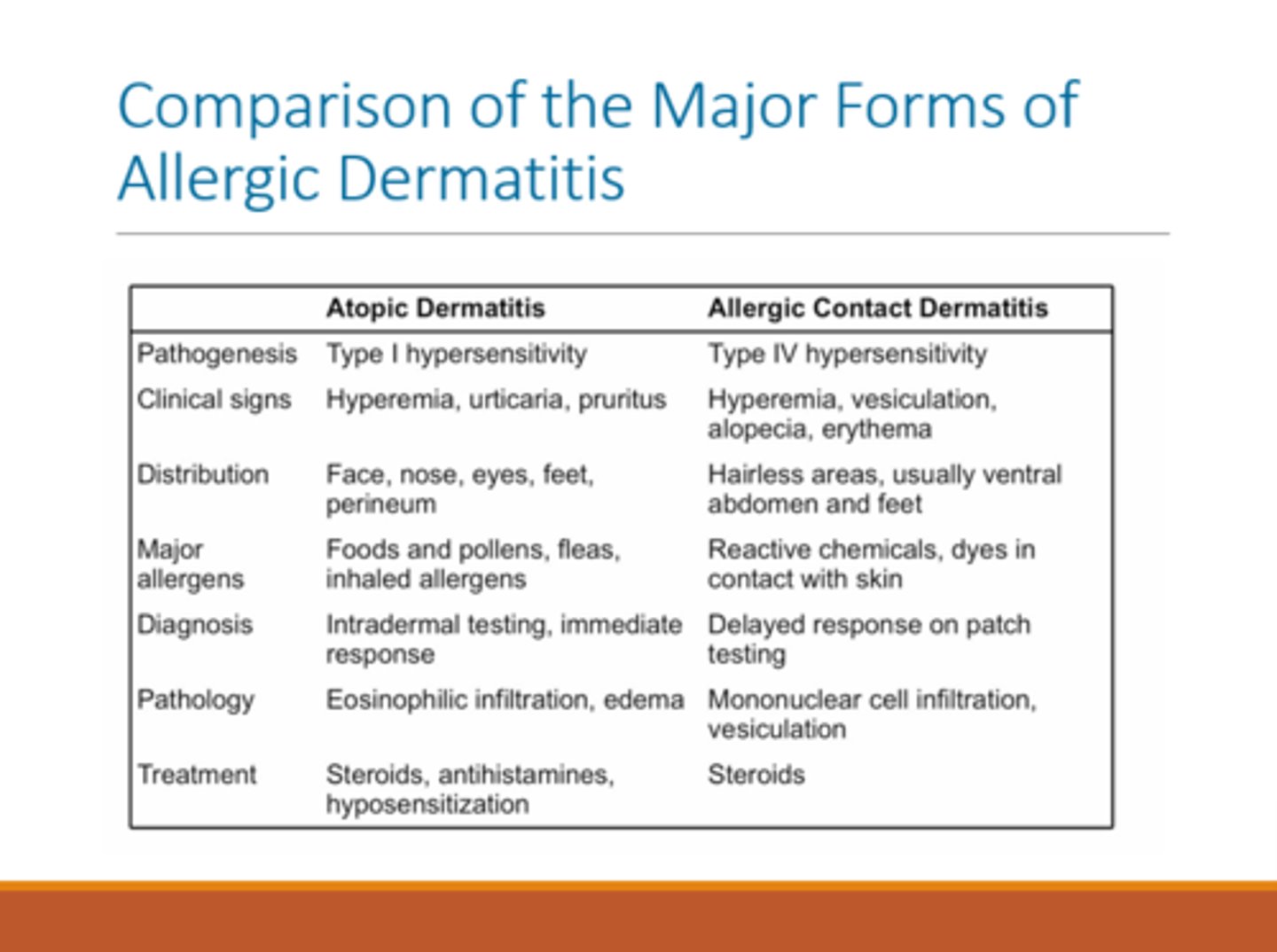 <p>This slide is here... if you want to look at it? I dunno.</p>