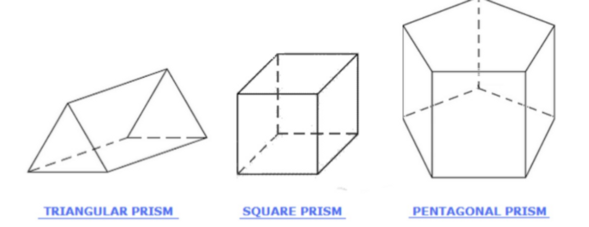 a type of polyhedron. have 2 parallel faces (bases) at opposite ends that are the same shape. bases are joined by flat rectangle. cylinder is NOT. a polyhedron