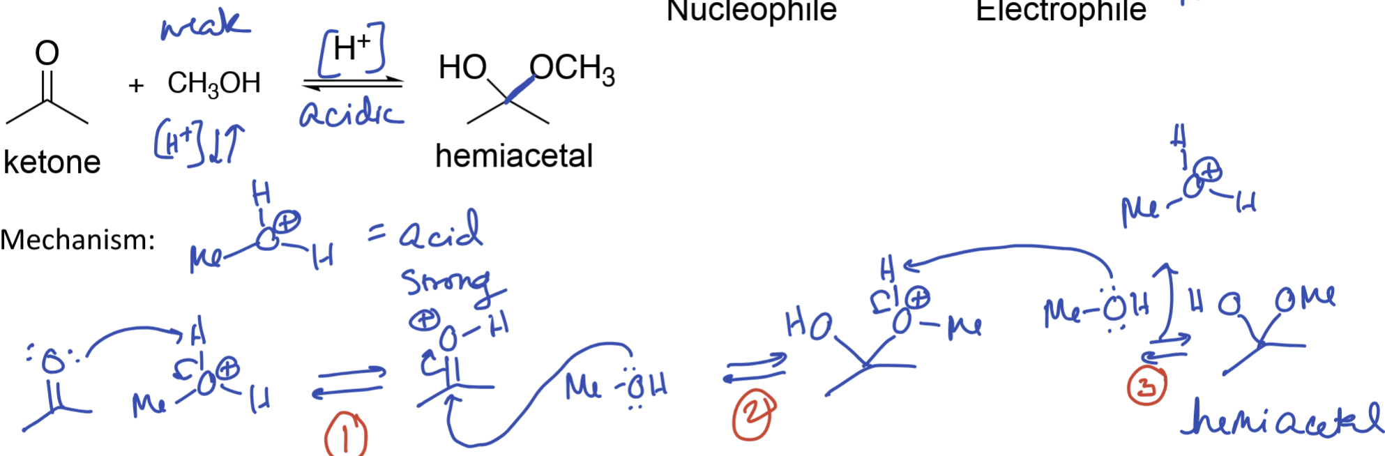 <p>Hemiacetal formation</p>