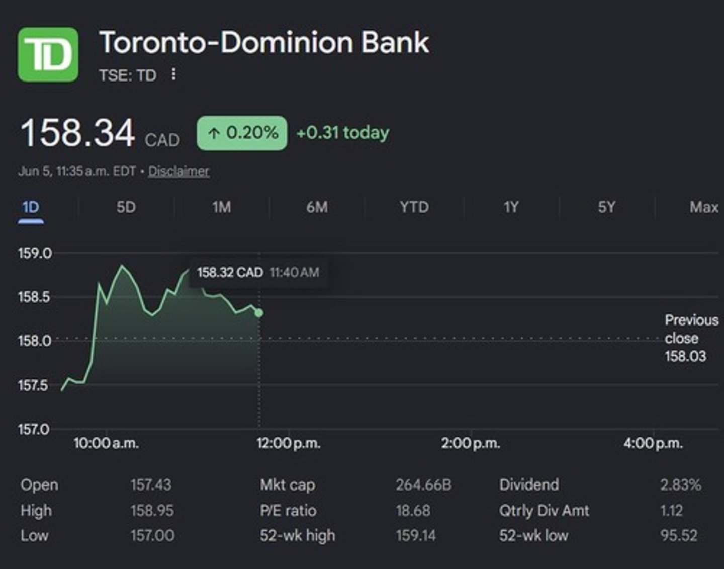 <p>Toronto-Dominion Bank (TD), Walmart (WMT), and Enbridge Inc (ENB).</p>