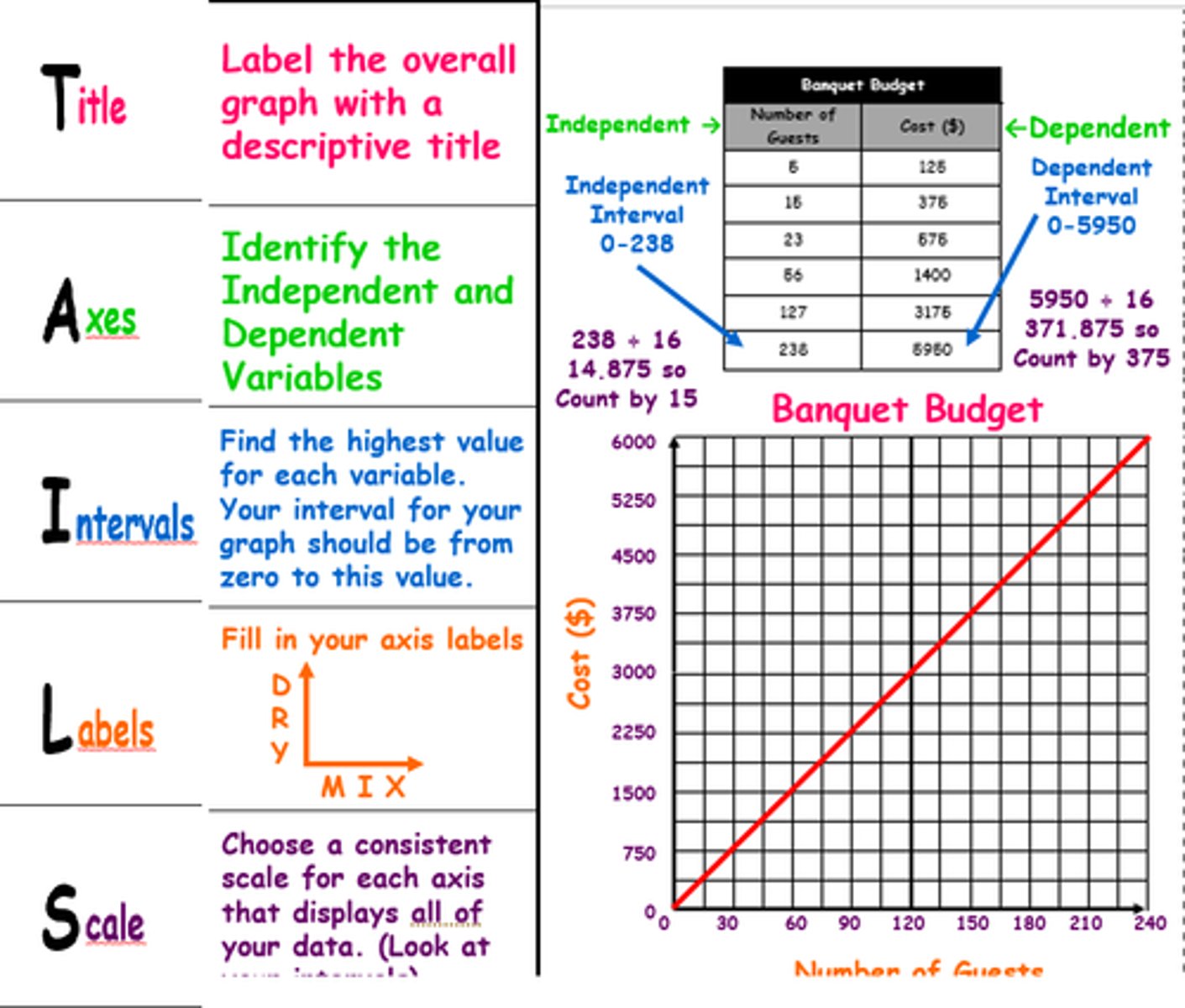 <p>Title</p><p>Axis</p><p>Increments</p><p>Labels </p><p>Scale</p>