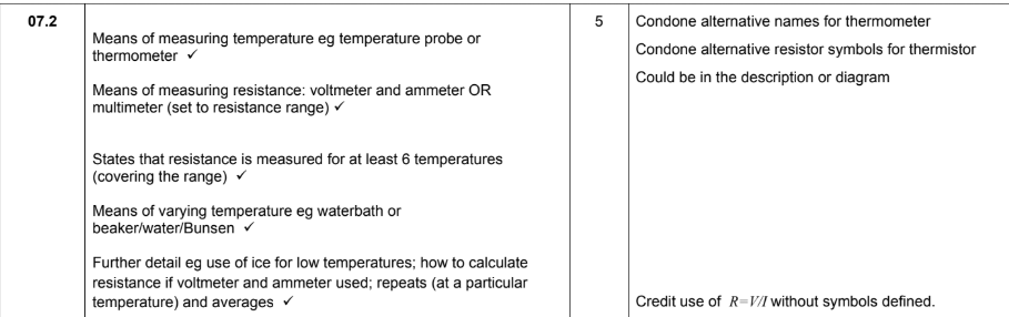 <p>The at least 6 measurements comes up often, so do 10! </p><p>Don’t forget to include how to measure EVERYTHING (e.g thermometer…)</p>
