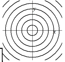 what is the function of this contour map?