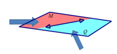<p>two half planes within a plane separated by a common edge</p>
