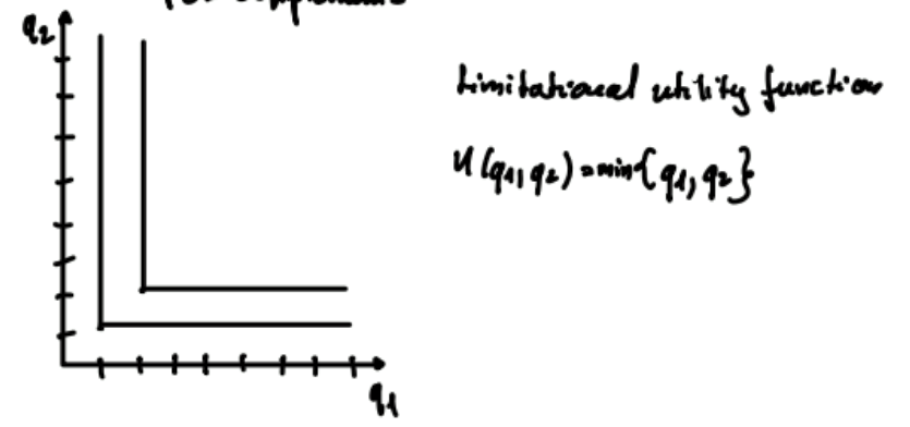 <p>Two goods the individual wants to consume in <strong>fixed proportions </strong>→ <strong>orthogonal indifference curves</strong></p><ul><li><p>e.g. left and right shoes</p></li></ul><p></p>