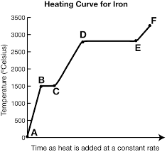 <p>What is the trend of kinetic/potential energy for segments bc and de?</p>
