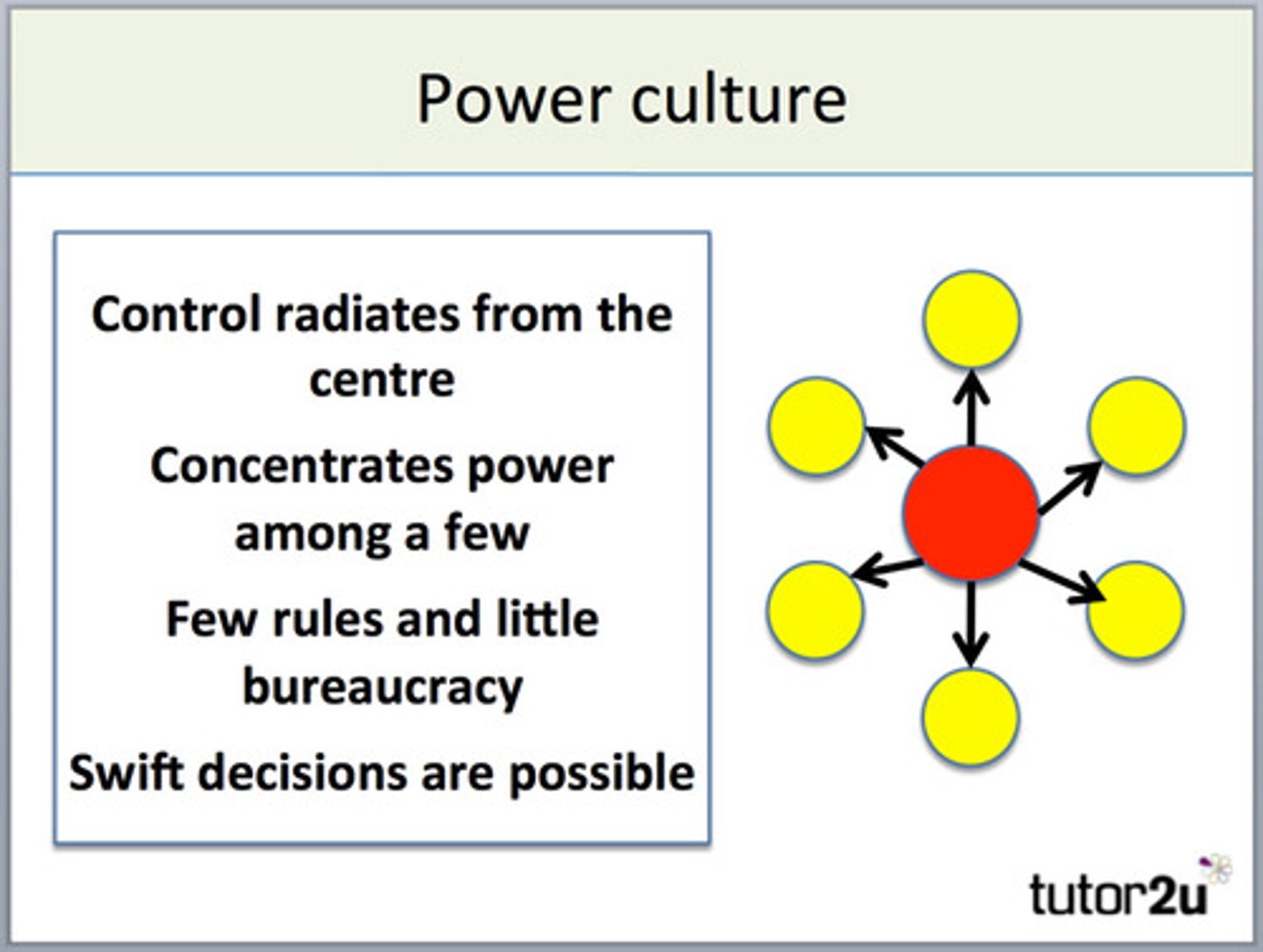 <p>concentrating power among a few people</p>