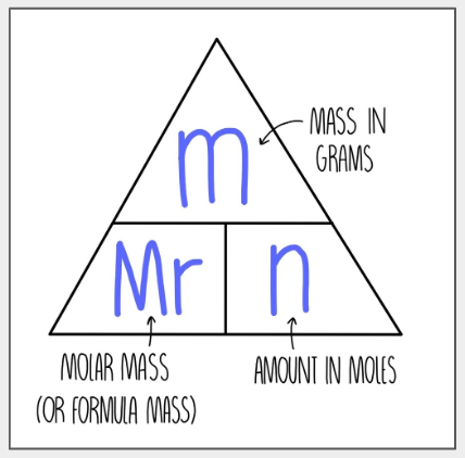 <p>Number of moles equation</p>