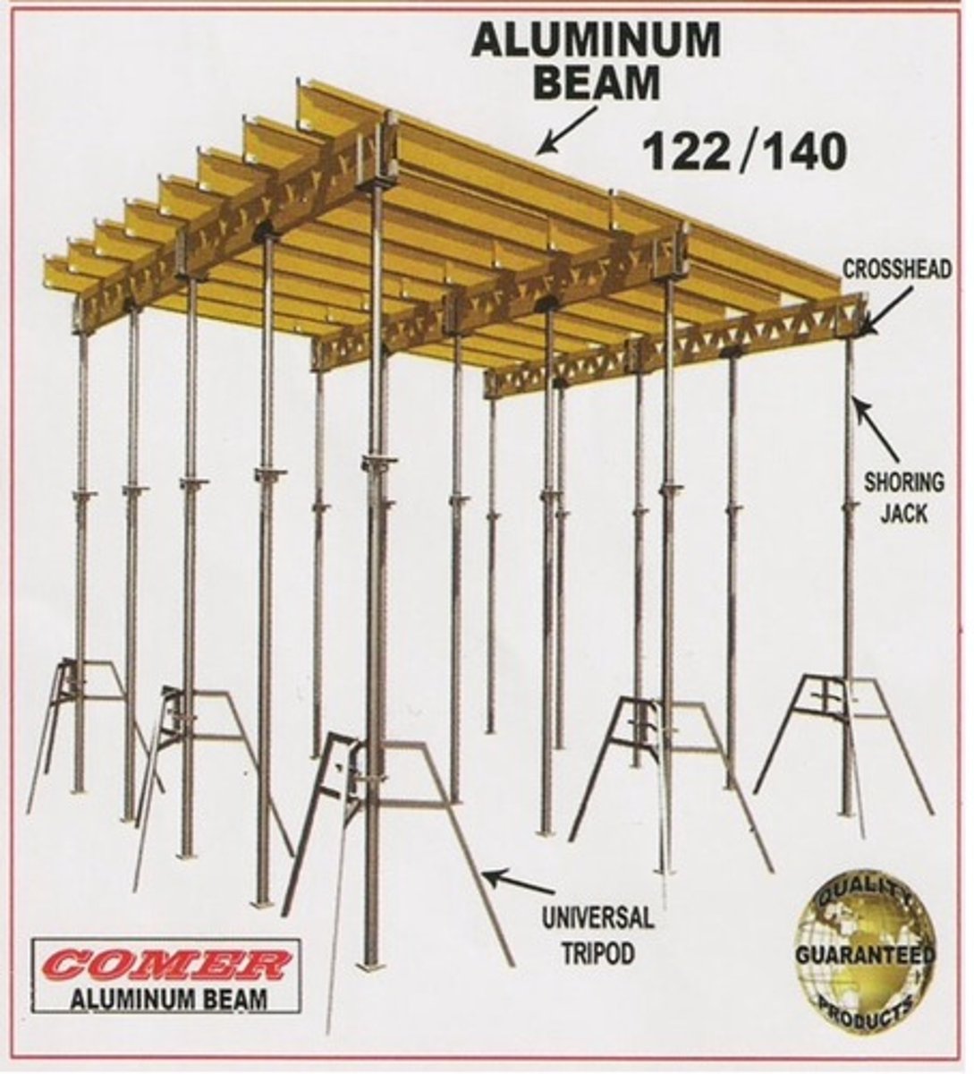 <p>Shoring parts</p>