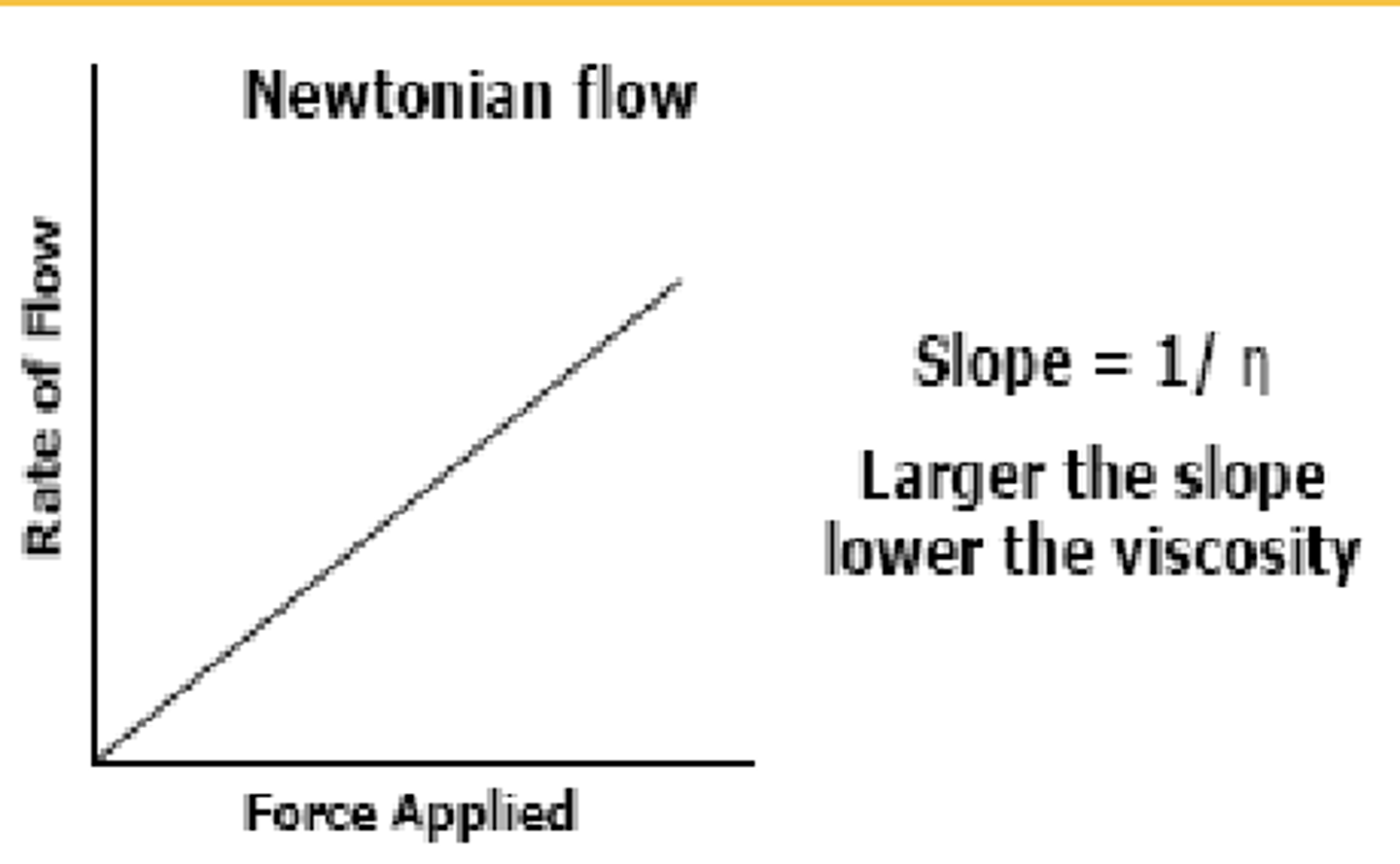 <p>Newtonian ; constant ; lower</p>