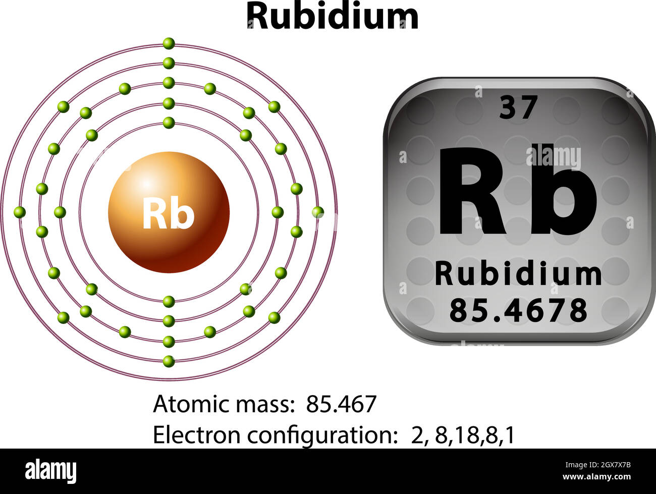 <p>How many Protons in Nucleus?</p><p>How many Electrons?</p><p>How many Valence Electrons?</p><p>Atomic Number?</p>