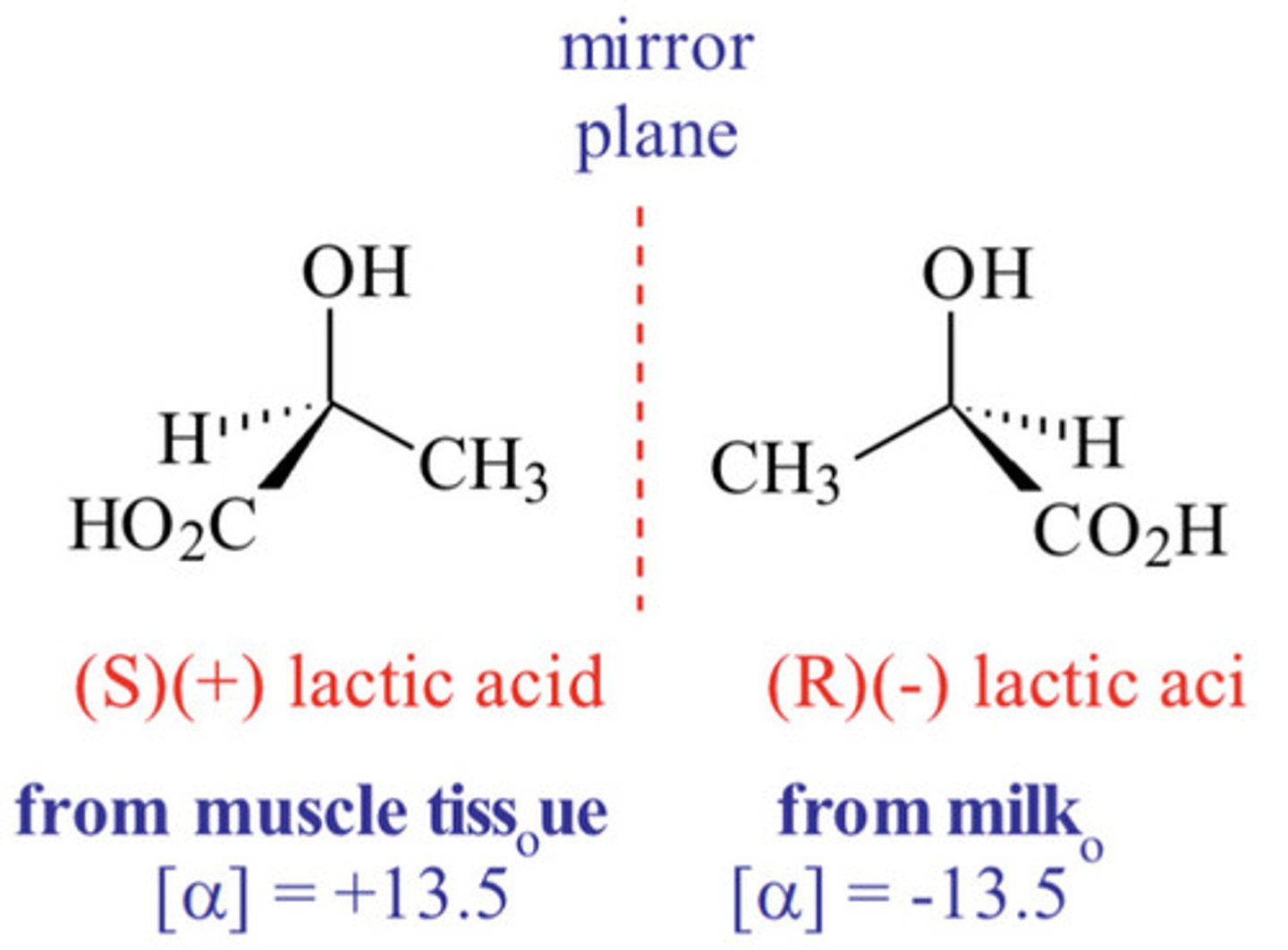 <p>A racemic contains an equal amount of the 2 enantiomers, and is optically inactive.</p>