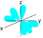 <p>T<span>he Azimuthal&nbsp;quantum number for this orbital is </span><span style="color: mediumseagreen"><strong>[...]</strong></span></p>