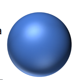 <ul><li><p>By John Dalton</p></li><li><p>STRENGTH: Recognised that atoms of a particular element differ from other elements.</p></li><li><p>WEAKNESS: atoms are not indivisible - they’re composed from subatomic particles.</p></li></ul><p></p>