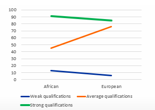<p>Looking at this graph, is there an interaction effect? Explain.</p>