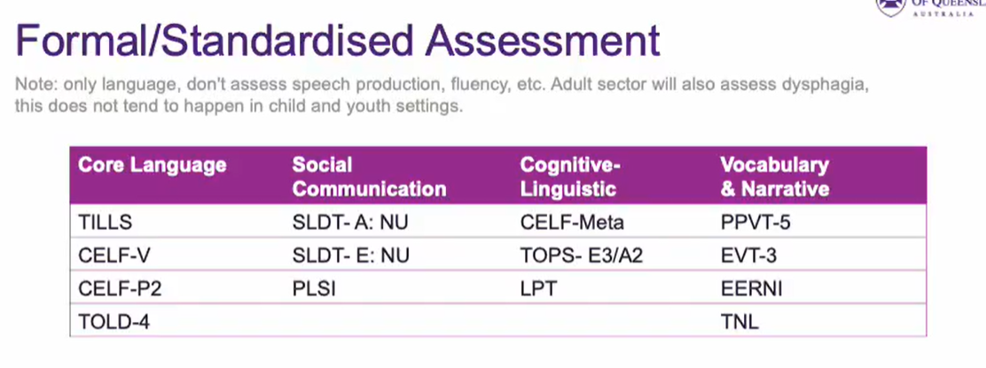 <p>informal → observation, informal assessment (self-assessment to identify strengths and weaknesses, caregiver survey, structured activities to assess specific targets).</p><p>dynamic → responsive assessments that measure the person’s ability to adapt and learn (test, teach, retest approach)</p><p>formal → (see image)</p>