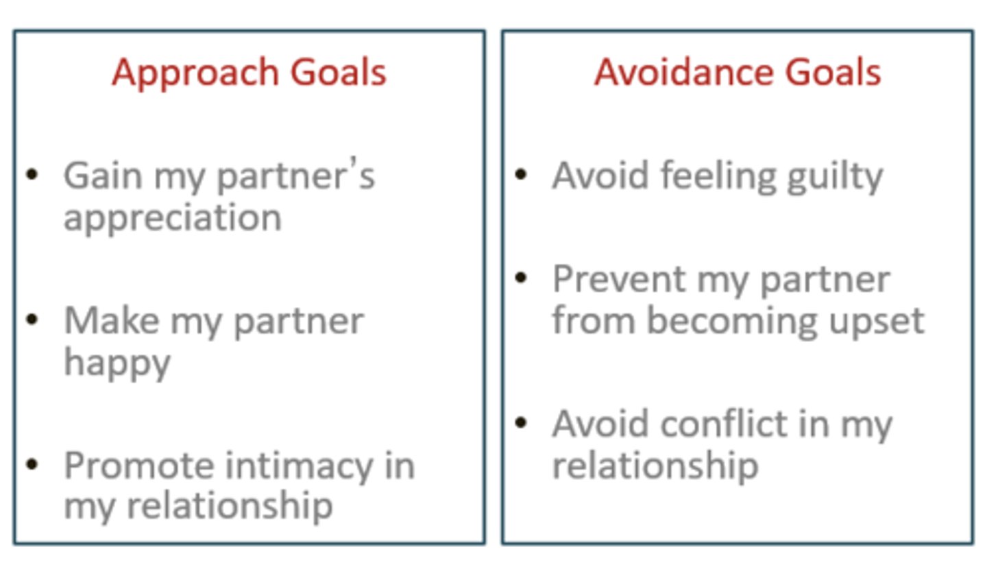 <p>the drive to move toward (approach) or away from (avoid) a stimulus</p>