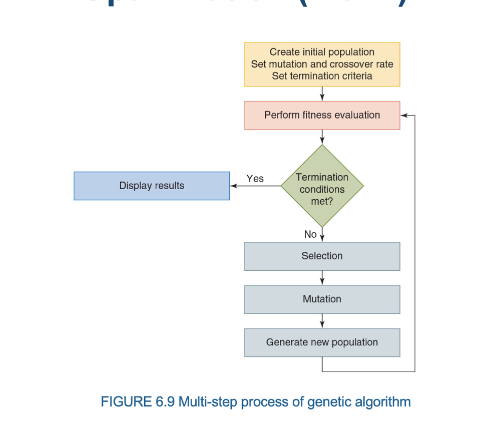 <p><span>A technique that employs a natural selection-like process to find approximate solutions to optimization and search problems</span></p>