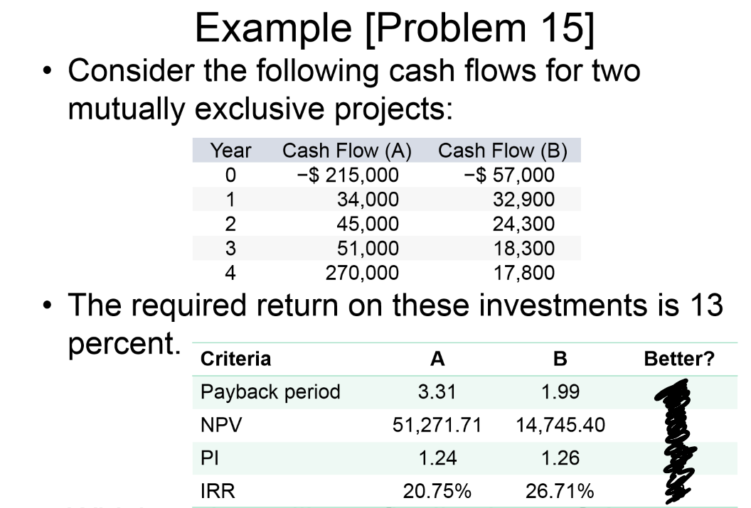 <p>Which project should you choose?</p>